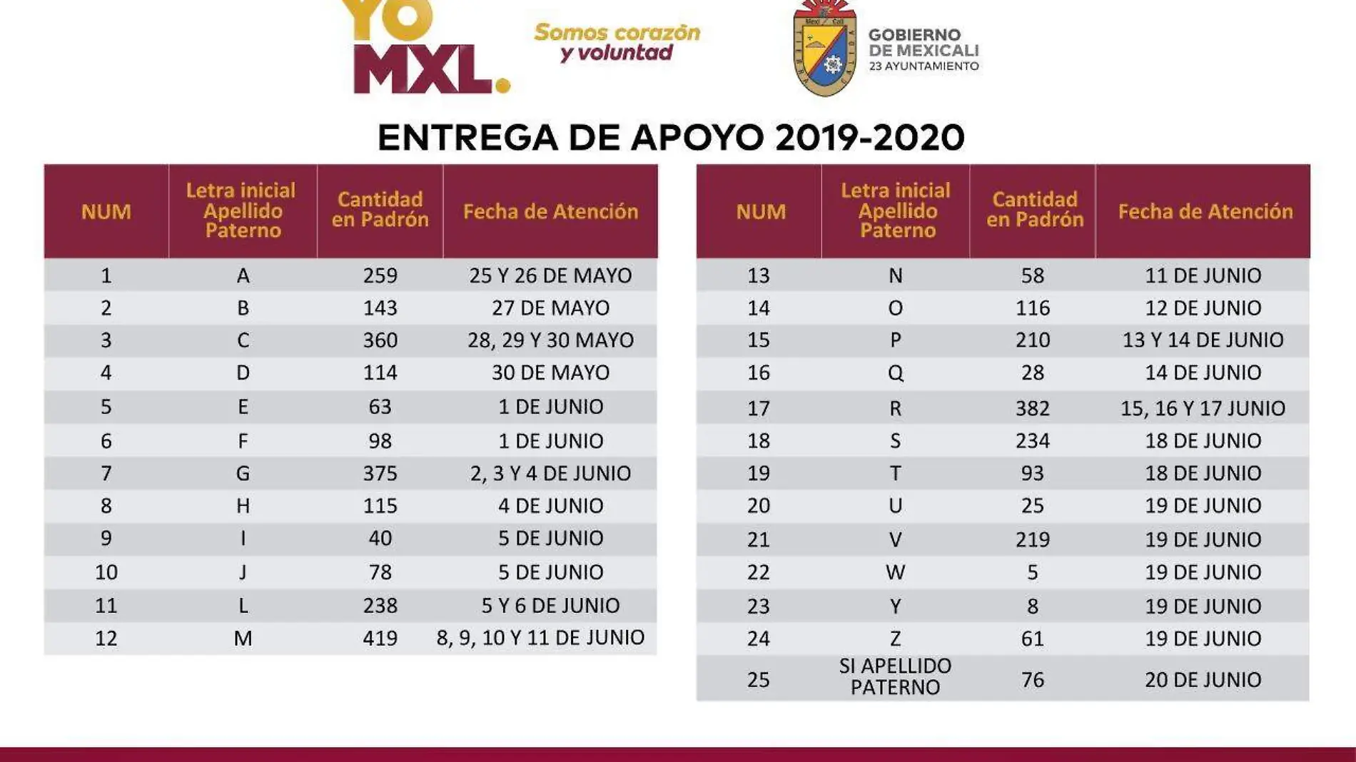 Calendario entrega de apoyos